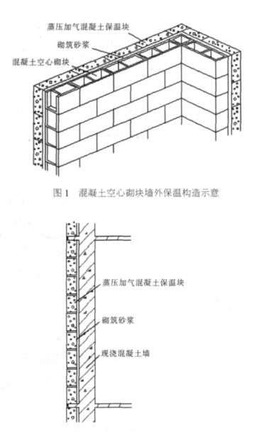 淅川蒸压加气混凝土砌块复合保温外墙性能与构造